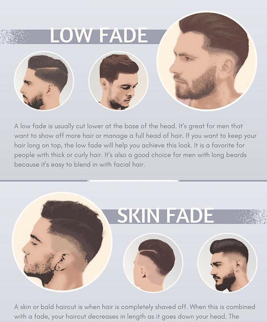 Fade Haircut Guide 5 Popular Types Of Fade Cut